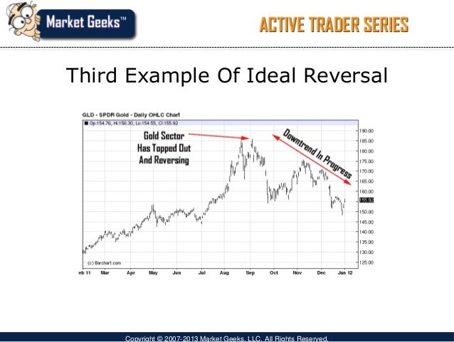 Technical analysis tools