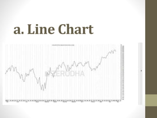 Technical Analysis Vmt Pptx