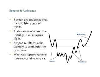 Support & Resistance
 Support and resistance lines
indicate likely ends of
trends.
 Resistance results from the
inability to surpass prior
highs.
 Support results from the
inability to break below to
prior lows.
 What was support becomes
resistance, and vice-versa.
Support Resistance
Breakout
 