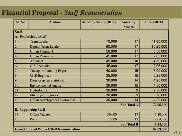 sample financial proposal for consultancy Sample financial proposal template 16+ free documents in pdf, word.