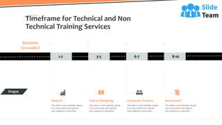 Technical And Non Technical Training Proposal PowerPoint Presentation ...