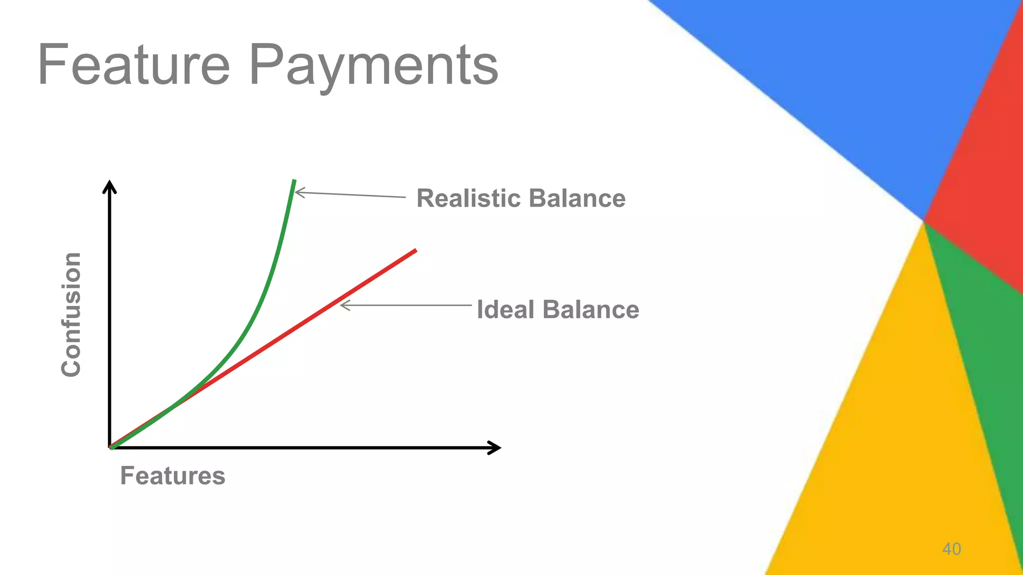 40
Features
Confusion
Ideal Balance
Realistic Balance
Feature Payments
 
