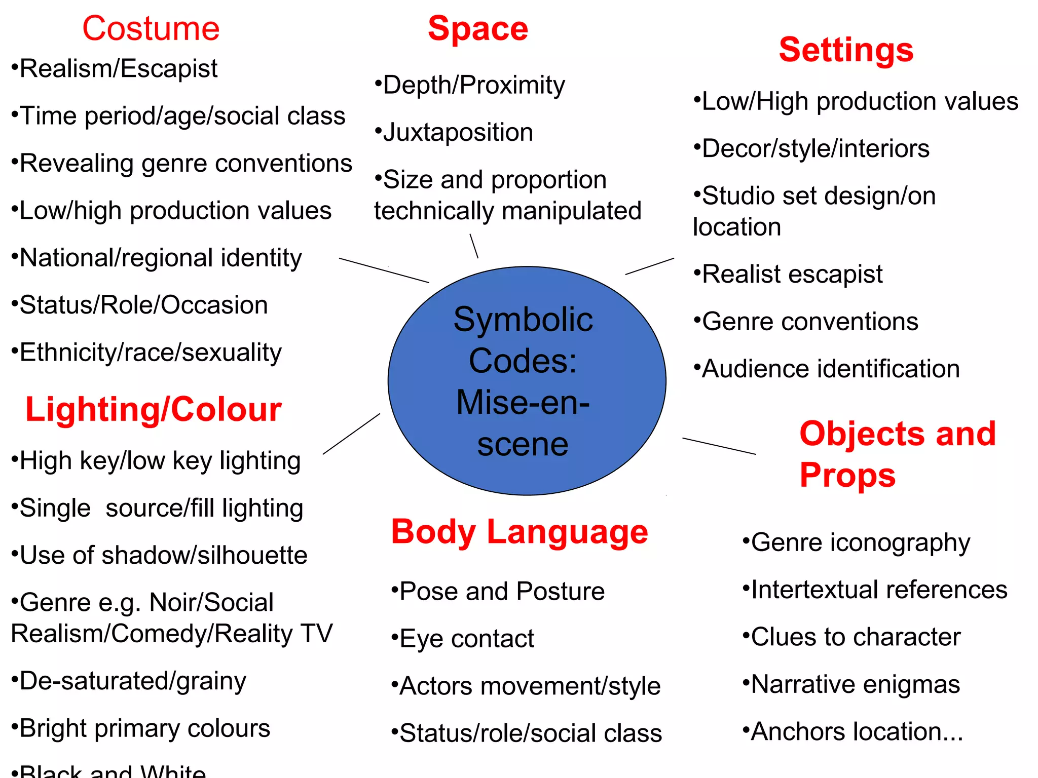 Technical and symbolic codes moving image | PPT