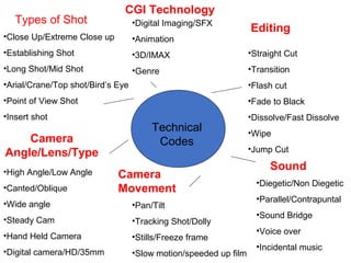 Technical and symbolic codes moving image | PPT