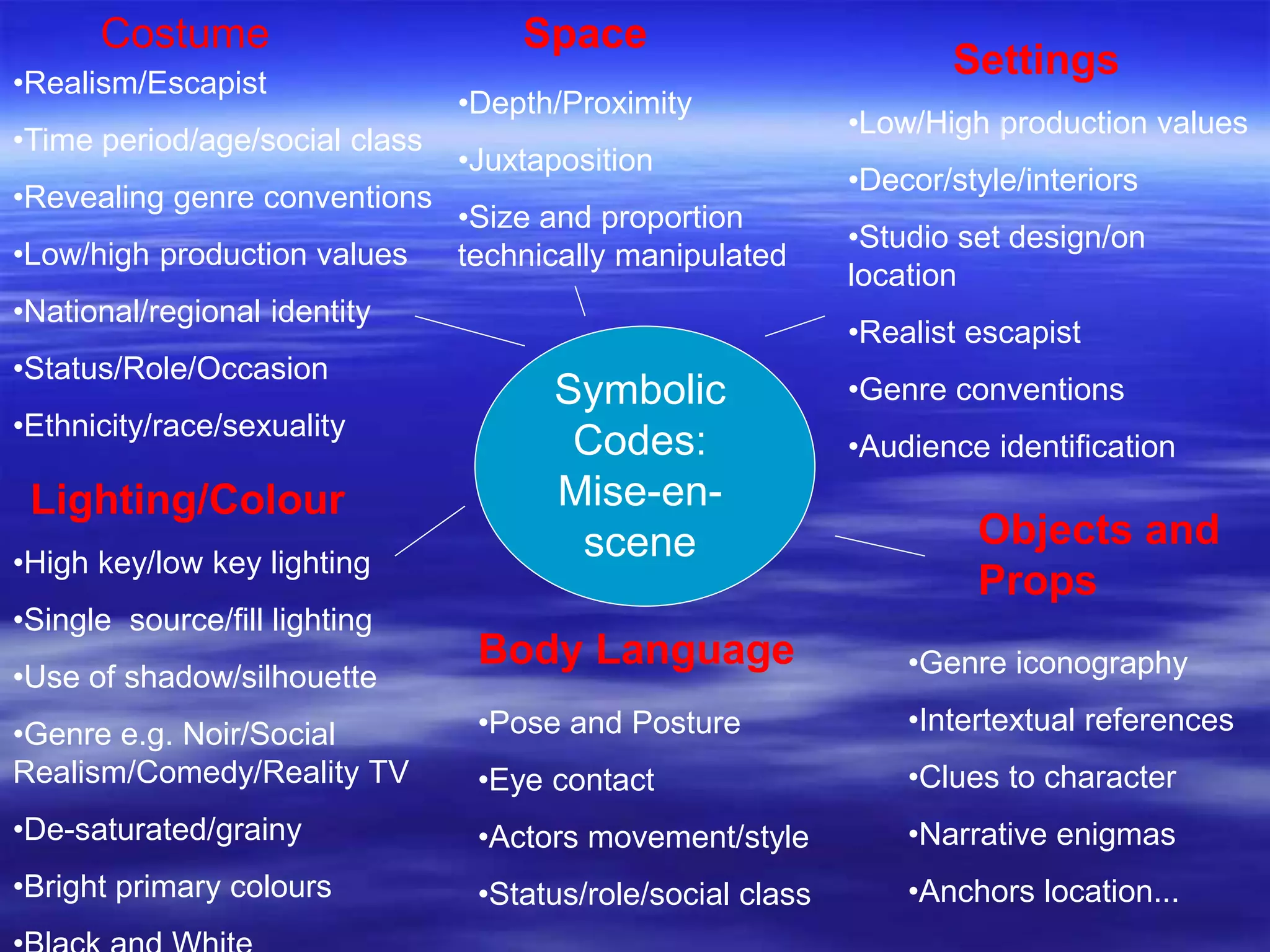 Symbolic
Codes:
Mise-en-
scene
Settings
•Low/High production values
•Decor/style/interiors
•Studio set design/on
location
•Realist escapist
•Genre conventions
•Audience identification
Objects and
Props
•Genre iconography
•Intertextual references
•Clues to character
•Narrative enigmas
•Anchors location...
Body Language
•Pose and Posture
•Eye contact
•Actors movement/style
•Status/role/social class
Lighting/Colour
•High key/low key lighting
•Single source/fill lighting
•Use of shadow/silhouette
•Genre e.g. Noir/Social
Realism/Comedy/Reality TV
•De-saturated/grainy
•Bright primary colours
Costume
•Realism/Escapist
•Time period/age/social class
•Revealing genre conventions
•Low/high production values
•National/regional identity
•Status/Role/Occasion
•Ethnicity/race/sexuality
Space
•Depth/Proximity
•Juxtaposition
•Size and proportion
technically manipulated
 