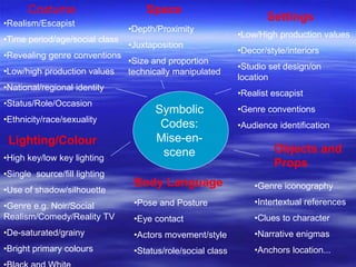 Technical and symbolic_codes_-_moving_image | PPT