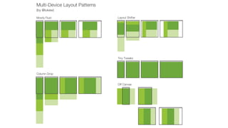 Technical Approach to Responsive Web Design 34
 