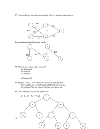 31. Convert the given graph with weighted edges to minimal spanning tree.



                                 600
                        1                       3            200
                                612
               410                              310
                            2985                                             5
                                                             400
                        2                       4
                                   1421

the equivalent minimal spanning tree is:

                    1                                3

                                                               200
              410                612           310

                    2                               4                    5


32. Which is the simplest file structure?
       (a) Sequential
       (b) Indexed
       (c) Random

       (a) Sequential

33. Whether Linked List is linear or Non-linear data structure?
      According to Access strategies Linked list is a linear one.
      According to Storage Linked List is a Non-linear one.

34. Draw a binary Tree for the expression :

       A * B - (C + D) * (P / Q)
                                                 -


                            *                                            *




         A                             B                 +                           /
10



                                           C                         D           P       Q
 