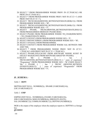20. SELECT * FROM PROGRAMMER WHERE PROF1 IN ('C','PASCAL') OR
       PROF2 IN ('C','PASCAL');
   21. SELECT * FROM PROGRAMMER WHERE PROF1 NOT IN ('C','C++') AND
       PROF2 NOT IN ('C','C++');
   22. SELECT TRUNC(MAX(MONTHS_BETWEEN(SYSDATE,DOB)/12)) FROM
       PROGRAMMER WHERE SEX = 'M';
   23. SELECT TRUNC(AVG(MONTHS_BETWEEN(SYSDATE,DOB)/12)) FROM
       PROGRAMMER WHERE SEX = 'F';
   24. SELECT      PNAME,       TRUNC(MONTHS_BETWEEN(SYSDATE,DOJ)/12)
       FROM PROGRAMMER ORDER BY PNAME DESC;
   25. SELECT PNAME FROM PROGRAMMER WHERE TO_CHAR(DOB,'MON')
       = TO_CHAR(SYSDATE,'MON');
   26. SELECT COUNT(*) FROM PROGRAMMER WHERE SEX = 'F';
   27. SELECT DISTINCT(PROF1) FROM PROGRAMMER WHERE SEX = 'M';
   28. SELECT AVG(SAL) FROM PROGRAMMER;
   29. SELECT COUNT(*) FROM PROGRAMMER WHERE SAL BETWEEN 5000
       AND 7500;
   30. SELECT * FROM PROGRAMMER WHERE PROF1 NOT IN ('C','C+
       +','PASCAL') AND PROF2 NOT IN ('C','C++','PASCAL');
   31. SELECT PNAME,TITLE,SCOST FROM SOFTWARE WHERE SCOST IN
       (SELECT MAX(SCOST) FROM SOFTWARE GROUP BY PNAME);
   32.SELECT        'Mr.'   ||     PNAME      ||     '    -     has   '   ||
       TRUNC(MONTHS_BETWEEN(SYSDATE,DOJ)/12) || ' years of experience'
       “Programmer” FROM PROGRAMMER WHERE SEX = 'M' UNION SELECT
       'Ms.' || PNAME || ' - has ' || TRUNC (MONTHS_BETWEEN
       (SYSDATE,DOJ)/12)       || ' years of experience' “Programmer” FROM
       PROGRAMMER WHERE SEX = 'F';



II . SCHEMA :

Table 1 : DEPT

DEPTNO (NOT NULL , NUMBER(2)), DNAME (VARCHAR2(14)),
LOC (VARCHAR2(13)

Table 2 : EMP

EMPNO (NOT NULL , NUMBER(4)), ENAME (VARCHAR2(10)),
JOB (VARCHAR2(9)), MGR (NUMBER(4)), HIREDATE (DATE),
SAL (NUMBER(7,2)), COMM (NUMBER(7,2)), DEPTNO (NUMBER(2))

MGR is the empno of the employee whom the employee reports to. DEPTNO is a foreign
key.
QUERIES
160
 