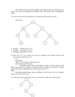 One. If there is only one entry possible in the bucket, when the collision occurs,
there is no way to accommodate the colliding value. This results in the overlapping of
values.

19. Traverse the given tree using Inorder, Preorder and Postorder traversals.

        Given tree:
                                      A



                      B                             C



          D                   E           F                      G




                H                                        I                  J


 Inorder : D H B E A F C I G J
 Preorder: A B D H E C F G I J
 Postorder: H D E B F I J G C A

20. There are 8, 15, 13, 14 nodes were there in 4 different trees. Which of them could
    have formed a full binary tree?
        15.
        In general:
        There are 2n-1 nodes in a full binary tree.
        By the method of elimination:
                Full binary trees contain odd number of nodes. So there cannot be full
binary trees with 8 or 14 nodes, so rejected. With 13 nodes you can form a complete
binary tree but not a full binary tree. So the correct answer is 15.
Note:
        Full and Complete binary trees are different. All full binary trees are complete
binary trees but not vice versa.

21. In the given binary tree, using array you can store the node 4 at which location?
                           1


                2                 3

6
                          4


                                      5
 