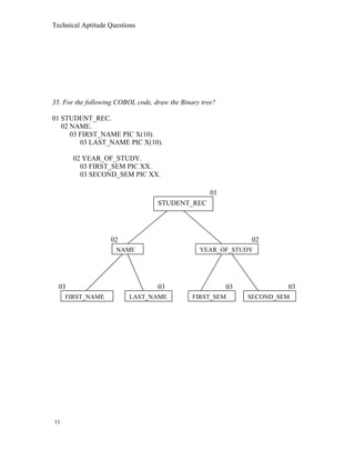 Technical Aptitude Questions
35. For the following COBOL code, draw the Binary tree?
01 STUDENT_REC.
02 NAME.
03 FIRST_NAME PIC X(10).
03 LAST_NAME PIC X(10).
02 YEAR_OF_STUDY.
03 FIRST_SEM PIC XX.
03 SECOND_SEM PIC XX.
11
STUDENT_REC
NAME YEAR_OF_STUDY
FIRST_NAME LAST_NAME FIRST_SEM SECOND_SEM
01
02 02
03 03 03 03
 