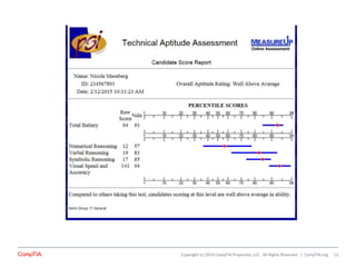 Copyright (c) 2014 CompTIA Properties, LLC. All Rights Reserved. | CompTIA.org 13
 