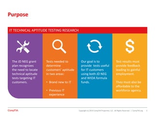 Copyright (c) 2014 CompTIA Properties, LLC. All Rights Reserved. | CompTIA.org
Purpose
3
IT TECHNICAL APTITUDE TESTING RESEARCH
The JD NEG grant
plan recognizes
the need to locate
technical aptitude
tests targeting IT
customers.
Tests needed to
determine
customers’ aptitude
in two areas:
• Brand new to IT
• Previous IT
experience
Our goal is to
provide tests useful
for IT customers
using both JD NEG
and WIOA formula
funds.
Test results must
provide feedback
leading to gainful
employment.
They must also be
affordable to the
workforce agency.
 