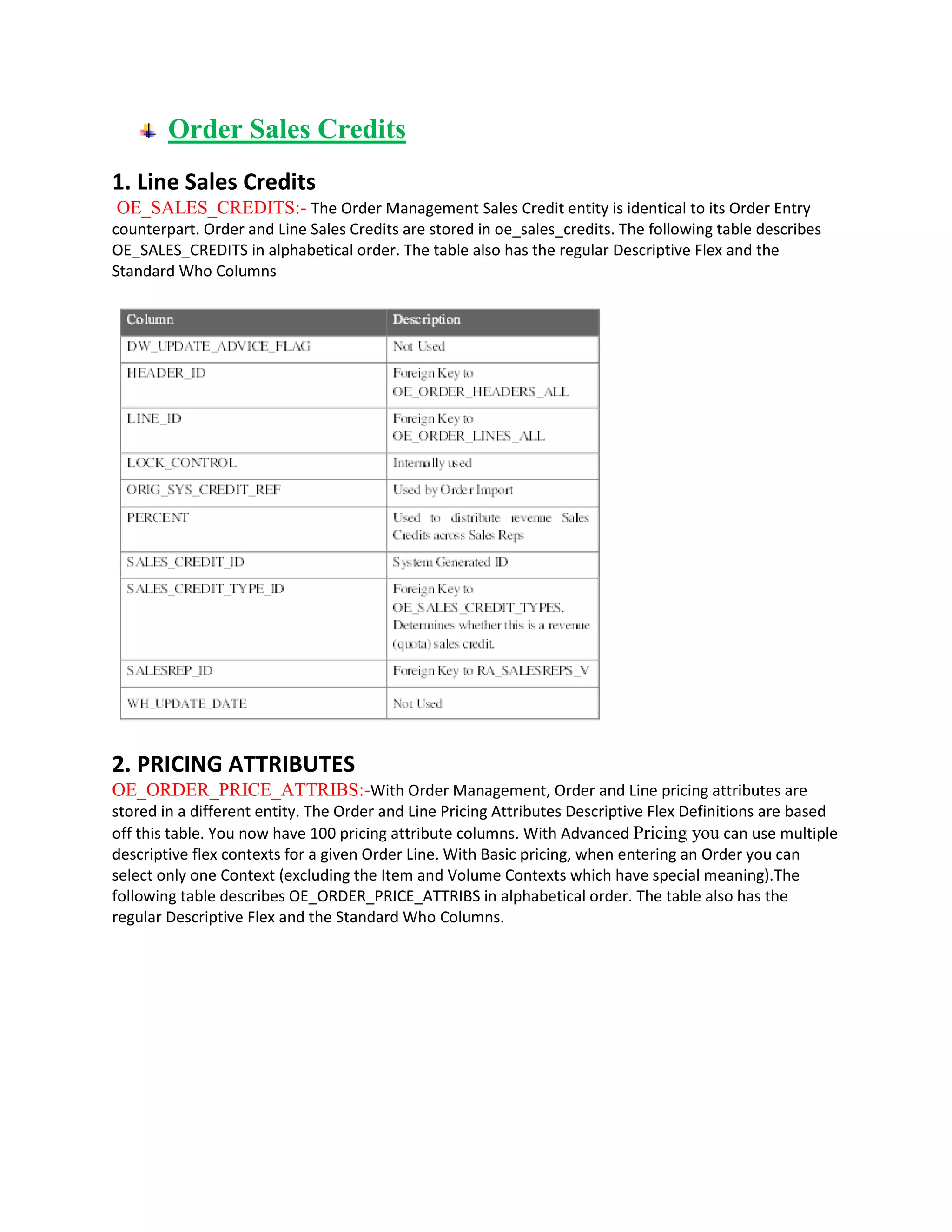 Order Sales Credits
1. Line Sales Credits
OE_SALES_CREDITS:- The Order Management Sales Credit entity is identical to its Order Entry
counterpart. Order and Line Sales Credits are stored in oe_sales_credits. The following table describes
OE_SALES_CREDITS in alphabetical order. The table also has the regular Descriptive Flex and the
Standard Who Columns
2. PRICING ATTRIBUTES
OE_ORDER_PRICE_ATTRIBS:-With Order Management, Order and Line pricing attributes are
stored in a different entity. The Order and Line Pricing Attributes Descriptive Flex Definitions are based
off this table. You now have 100 pricing attribute columns. With Advanced Pricing you can use multiple
descriptive flex contexts for a given Order Line. With Basic pricing, when entering an Order you can
select only one Context (excluding the Item and Volume Contexts which have special meaning).The
following table describes OE_ORDER_PRICE_ATTRIBS in alphabetical order. The table also has the
regular Descriptive Flex and the Standard Who Columns.
 