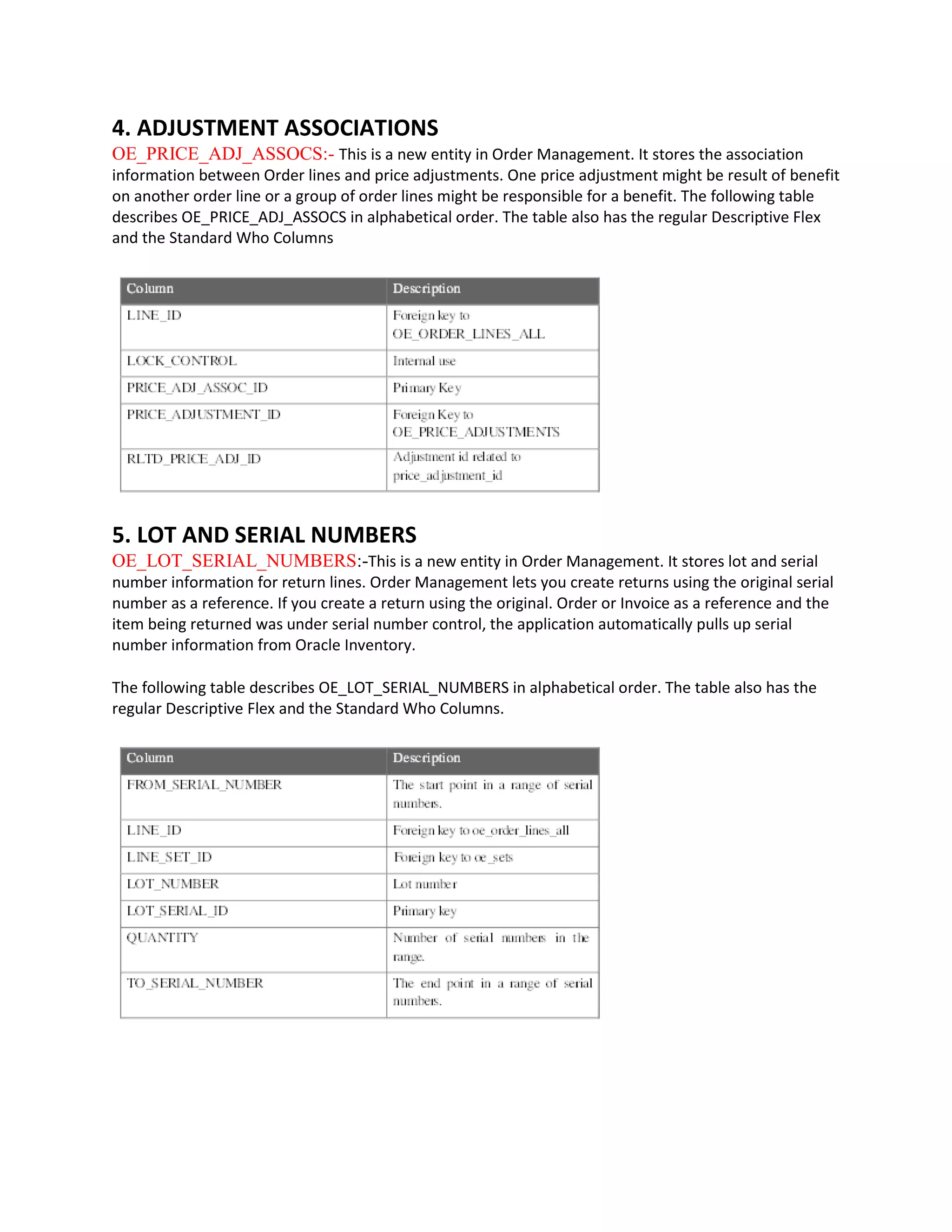 4. ADJUSTMENT ASSOCIATIONS
OE_PRICE_ADJ_ASSOCS:- This is a new entity in Order Management. It stores the association
information between Order lines and price adjustments. One price adjustment might be result of benefit
on another order line or a group of order lines might be responsible for a benefit. The following table
describes OE_PRICE_ADJ_ASSOCS in alphabetical order. The table also has the regular Descriptive Flex
and the Standard Who Columns
5. LOT AND SERIAL NUMBERS
OE_LOT_SERIAL_NUMBERS:-This is a new entity in Order Management. It stores lot and serial
number information for return lines. Order Management lets you create returns using the original serial
number as a reference. If you create a return using the original. Order or Invoice as a reference and the
item being returned was under serial number control, the application automatically pulls up serial
number information from Oracle Inventory.
The following table describes OE_LOT_SERIAL_NUMBERS in alphabetical order. The table also has the
regular Descriptive Flex and the Standard Who Columns.
 