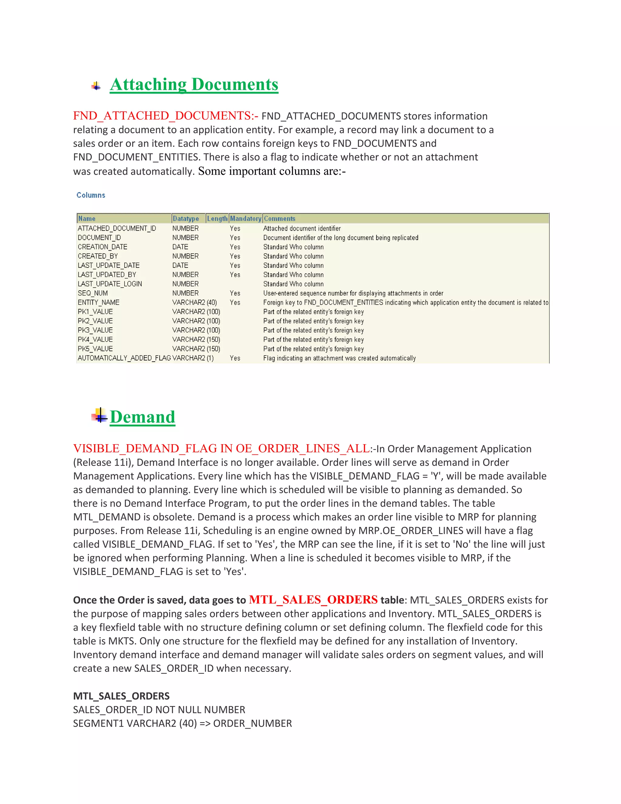 Attaching Documents
FND_ATTACHED_DOCUMENTS:- FND_ATTACHED_DOCUMENTS stores information
relating a document to an application entity. For example, a record may link a document to a
sales order or an item. Each row contains foreign keys to FND_DOCUMENTS and
FND_DOCUMENT_ENTITIES. There is also a flag to indicate whether or not an attachment
was created automatically. Some important columns are:-
Demand
VISIBLE_DEMAND_FLAG IN OE_ORDER_LINES_ALL:-In Order Management Application
(Release 11i), Demand Interface is no longer available. Order lines will serve as demand in Order
Management Applications. Every line which has the VISIBLE_DEMAND_FLAG = 'Y', will be made available
as demanded to planning. Every line which is scheduled will be visible to planning as demanded. So
there is no Demand Interface Program, to put the order lines in the demand tables. The table
MTL_DEMAND is obsolete. Demand is a process which makes an order line visible to MRP for planning
purposes. From Release 11i, Scheduling is an engine owned by MRP.OE_ORDER_LINES will have a flag
called VISIBLE_DEMAND_FLAG. If set to 'Yes', the MRP can see the line, if it is set to 'No' the line will just
be ignored when performing Planning. When a line is scheduled it becomes visible to MRP, if the
VISIBLE_DEMAND_FLAG is set to 'Yes'.
Once the Order is saved, data goes to MTL_SALES_ORDERS table: MTL_SALES_ORDERS exists for
the purpose of mapping sales orders between other applications and Inventory. MTL_SALES_ORDERS is
a key flexfield table with no structure defining column or set defining column. The flexfield code for this
table is MKTS. Only one structure for the flexfield may be defined for any installation of Inventory.
Inventory demand interface and demand manager will validate sales orders on segment values, and will
create a new SALES_ORDER_ID when necessary.
MTL_SALES_ORDERS
SALES_ORDER_ID NOT NULL NUMBER
SEGMENT1 VARCHAR2 (40) => ORDER_NUMBER
 