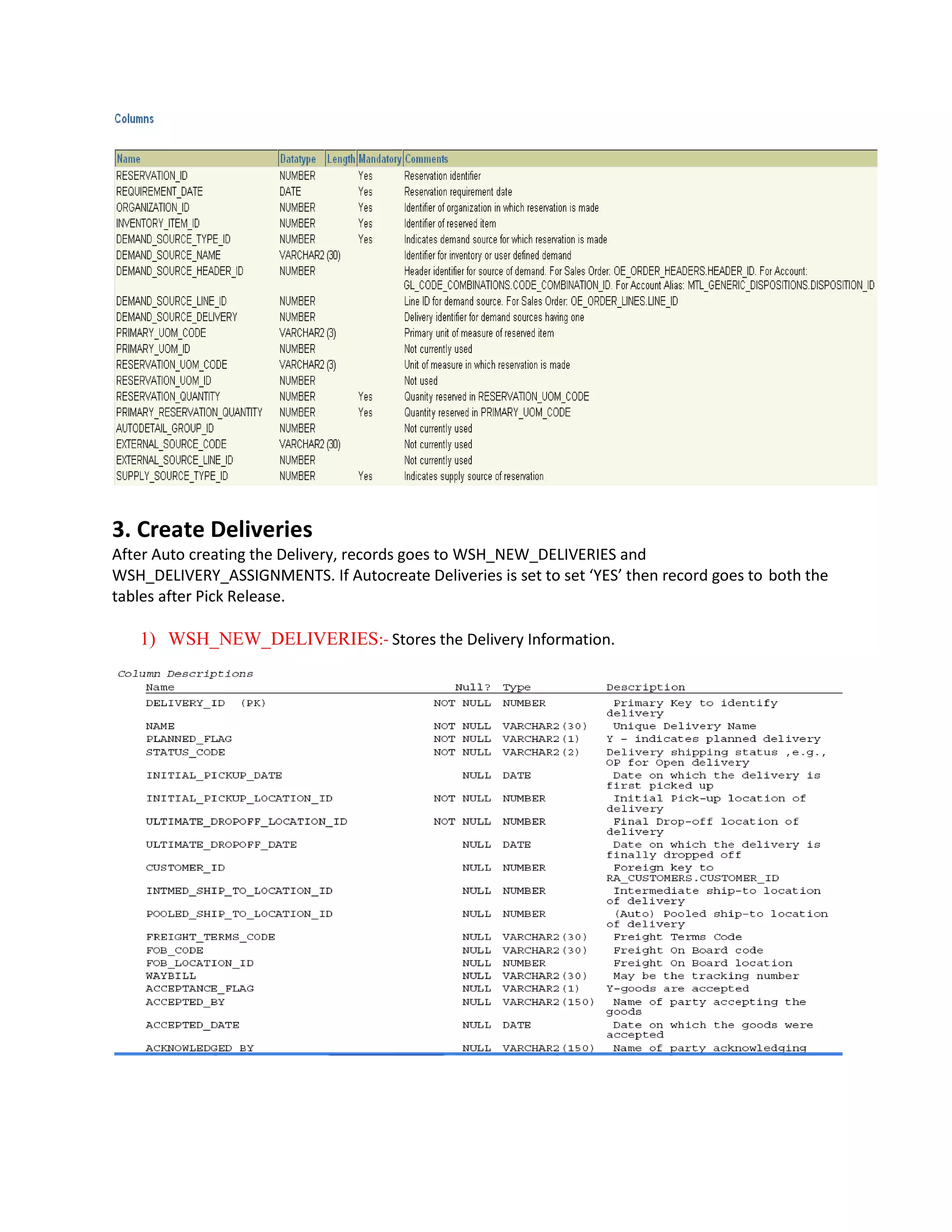3. Create Deliveries
After Auto creating the Delivery, records goes to WSH_NEW_DELIVERIES and
WSH_DELIVERY_ASSIGNMENTS. If Autocreate Deliveries is set to set ‘YES’ then record goes to both the
tables after Pick Release.
1) WSH_NEW_DELIVERIES:- Stores the Delivery Information.
 