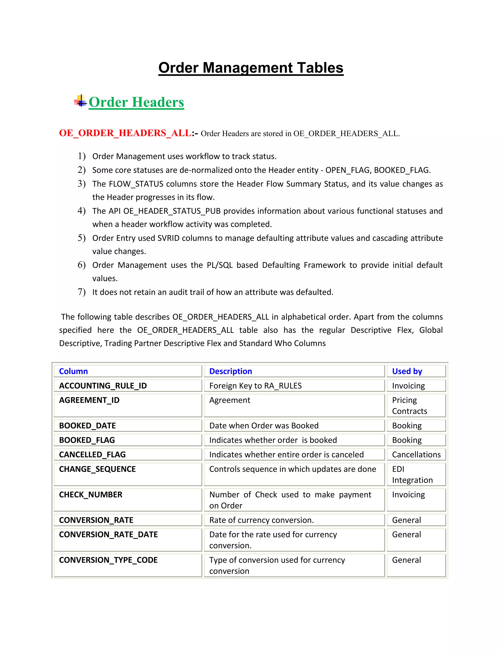 Order Management Tables
Order Headers
OE_ORDER_HEADERS_ALL:- Order Headers are stored in OE_ORDER_HEADERS_ALL.
1) Order Management uses workflow to track status.
2) Some core statuses are de-normalized onto the Header entity - OPEN_FLAG, BOOKED_FLAG.
3) The FLOW_STATUS columns store the Header Flow Summary Status, and its value changes as
the Header progresses in its flow.
4) The API OE_HEADER_STATUS_PUB provides information about various functional statuses and
when a header workflow activity was completed.
5) Order Entry used SVRID columns to manage defaulting attribute values and cascading attribute
value changes.
6) Order Management uses the PL/SQL based Defaulting Framework to provide initial default
values.
7) It does not retain an audit trail of how an attribute was defaulted.
The following table describes OE_ORDER_HEADERS_ALL in alphabetical order. Apart from the columns
specified here the OE_ORDER_HEADERS_ALL table also has the regular Descriptive Flex, Global
Descriptive, Trading Partner Descriptive Flex and Standard Who Columns
Column Description Used by
ACCOUNTING_RULE_ID Foreign Key to RA_RULES Invoicing
AGREEMENT_ID Agreement Pricing
Contracts
BOOKED_DATE Date when Order was Booked Booking
BOOKED_FLAG Indicates whether order is booked Booking
CANCELLED_FLAG Indicates whether entire order is canceled Cancellations
CHANGE_SEQUENCE Controls sequence in which updates are done EDI
Integration
CHECK_NUMBER Number of Check used to make payment
on Order
Invoicing
CONVERSION_RATE Rate of currency conversion. General
CONVERSION_RATE_DATE Date for the rate used for currency
conversion.
General
CONVERSION_TYPE_CODE Type of conversion used for currency
conversion
General
 