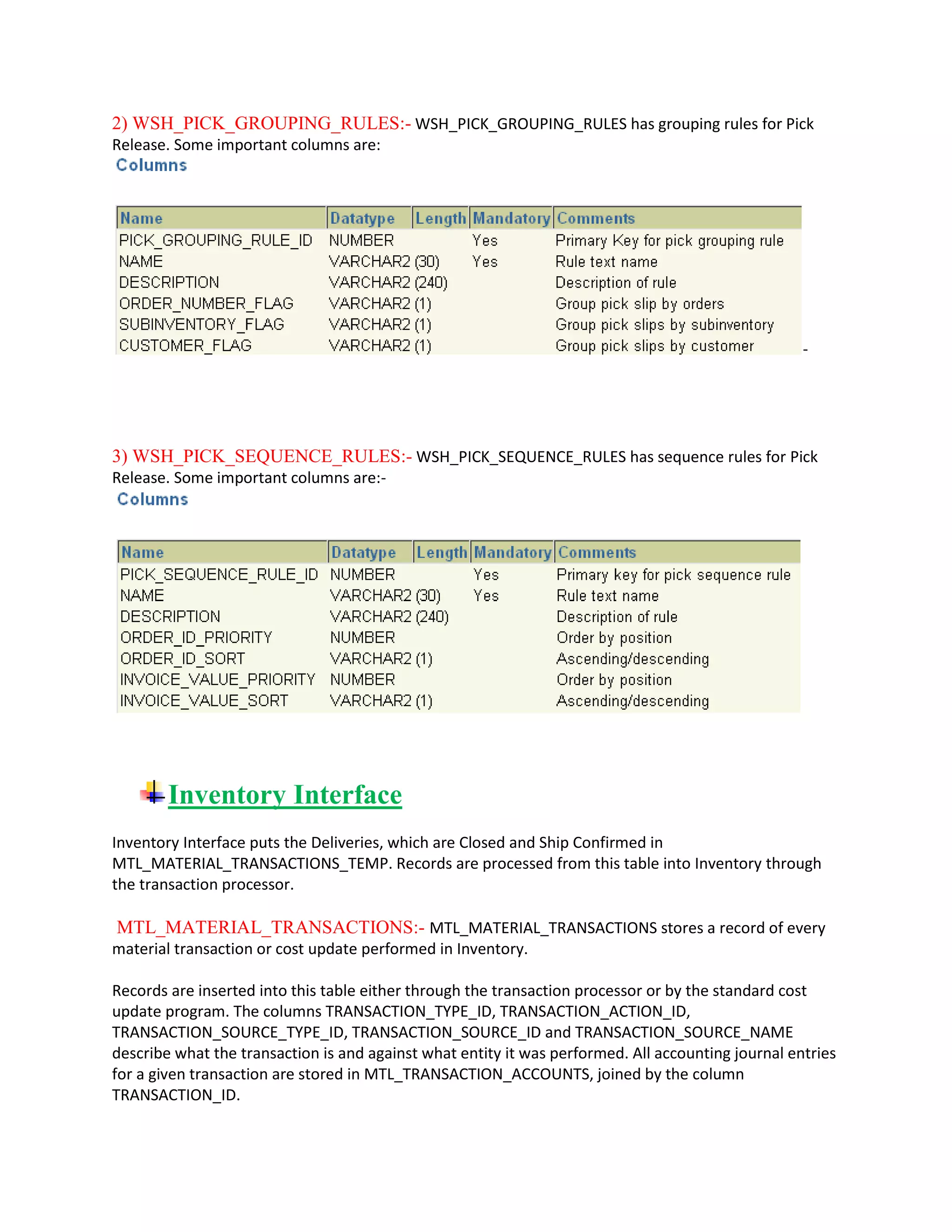 2) WSH_PICK_GROUPING_RULES:- WSH_PICK_GROUPING_RULES has grouping rules for Pick
Release. Some important columns are:
-
3) WSH_PICK_SEQUENCE_RULES:- WSH_PICK_SEQUENCE_RULES has sequence rules for Pick
Release. Some important columns are:-
Inventory Interface
Inventory Interface puts the Deliveries, which are Closed and Ship Confirmed in
MTL_MATERIAL_TRANSACTIONS_TEMP. Records are processed from this table into Inventory through
the transaction processor.
MTL_MATERIAL_TRANSACTIONS:- MTL_MATERIAL_TRANSACTIONS stores a record of every
material transaction or cost update performed in Inventory.
Records are inserted into this table either through the transaction processor or by the standard cost
update program. The columns TRANSACTION_TYPE_ID, TRANSACTION_ACTION_ID,
TRANSACTION_SOURCE_TYPE_ID, TRANSACTION_SOURCE_ID and TRANSACTION_SOURCE_NAME
describe what the transaction is and against what entity it was performed. All accounting journal entries
for a given transaction are stored in MTL_TRANSACTION_ACCOUNTS, joined by the column
TRANSACTION_ID.
 