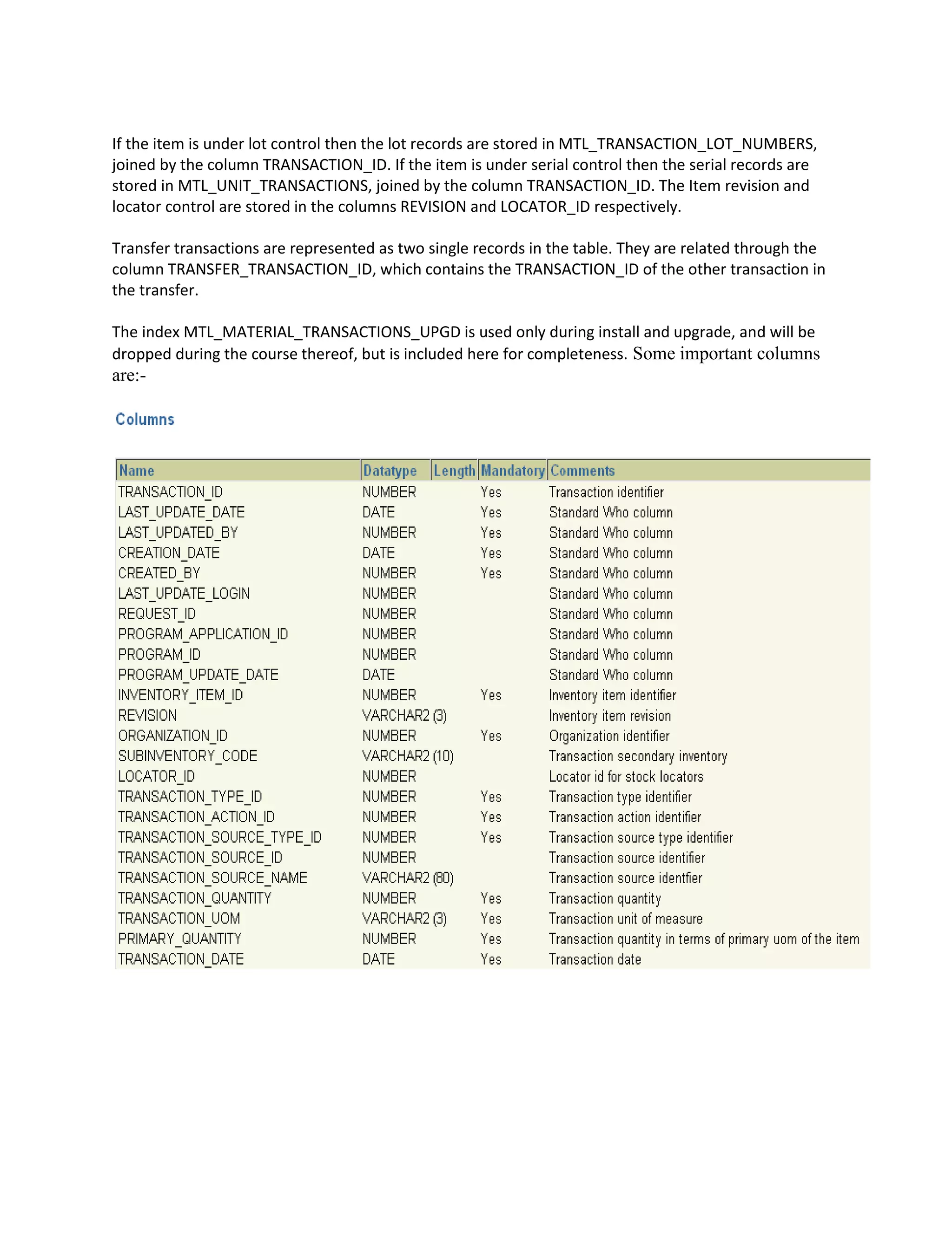 If the item is under lot control then the lot records are stored in MTL_TRANSACTION_LOT_NUMBERS,
joined by the column TRANSACTION_ID. If the item is under serial control then the serial records are
stored in MTL_UNIT_TRANSACTIONS, joined by the column TRANSACTION_ID. The Item revision and
locator control are stored in the columns REVISION and LOCATOR_ID respectively.
Transfer transactions are represented as two single records in the table. They are related through the
column TRANSFER_TRANSACTION_ID, which contains the TRANSACTION_ID of the other transaction in
the transfer.
The index MTL_MATERIAL_TRANSACTIONS_UPGD is used only during install and upgrade, and will be
dropped during the course thereof, but is included here for completeness. Some important columns
are:-
 