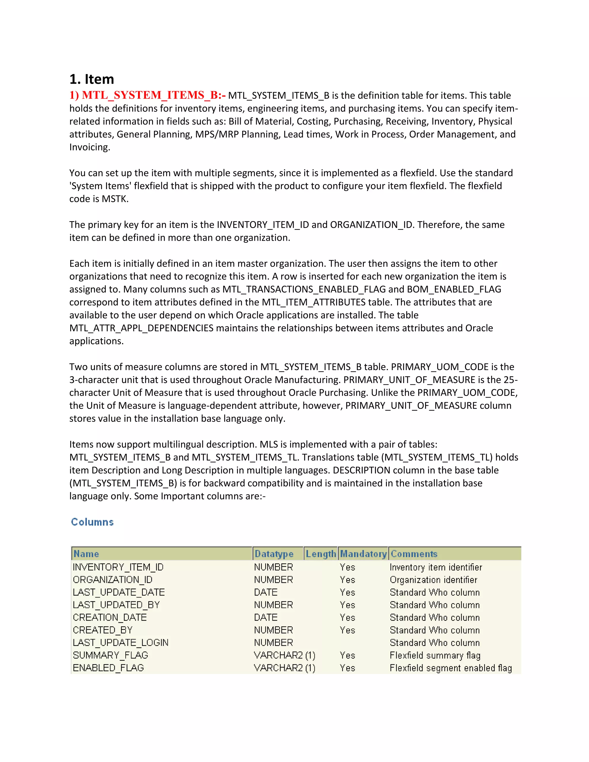1. Item
1) MTL_SYSTEM_ITEMS_B:- MTL_SYSTEM_ITEMS_B is the definition table for items. This table
holds the definitions for inventory items, engineering items, and purchasing items. You can specify item-
related information in fields such as: Bill of Material, Costing, Purchasing, Receiving, Inventory, Physical
attributes, General Planning, MPS/MRP Planning, Lead times, Work in Process, Order Management, and
Invoicing.
You can set up the item with multiple segments, since it is implemented as a flexfield. Use the standard
'System Items' flexfield that is shipped with the product to configure your item flexfield. The flexfield
code is MSTK.
The primary key for an item is the INVENTORY_ITEM_ID and ORGANIZATION_ID. Therefore, the same
item can be defined in more than one organization.
Each item is initially defined in an item master organization. The user then assigns the item to other
organizations that need to recognize this item. A row is inserted for each new organization the item is
assigned to. Many columns such as MTL_TRANSACTIONS_ENABLED_FLAG and BOM_ENABLED_FLAG
correspond to item attributes defined in the MTL_ITEM_ATTRIBUTES table. The attributes that are
available to the user depend on which Oracle applications are installed. The table
MTL_ATTR_APPL_DEPENDENCIES maintains the relationships between items attributes and Oracle
applications.
Two units of measure columns are stored in MTL_SYSTEM_ITEMS_B table. PRIMARY_UOM_CODE is the
3-character unit that is used throughout Oracle Manufacturing. PRIMARY_UNIT_OF_MEASURE is the 25-
character Unit of Measure that is used throughout Oracle Purchasing. Unlike the PRIMARY_UOM_CODE,
the Unit of Measure is language-dependent attribute, however, PRIMARY_UNIT_OF_MEASURE column
stores value in the installation base language only.
Items now support multilingual description. MLS is implemented with a pair of tables:
MTL_SYSTEM_ITEMS_B and MTL_SYSTEM_ITEMS_TL. Translations table (MTL_SYSTEM_ITEMS_TL) holds
item Description and Long Description in multiple languages. DESCRIPTION column in the base table
(MTL_SYSTEM_ITEMS_B) is for backward compatibility and is maintained in the installation base
language only. Some Important columns are:-
 