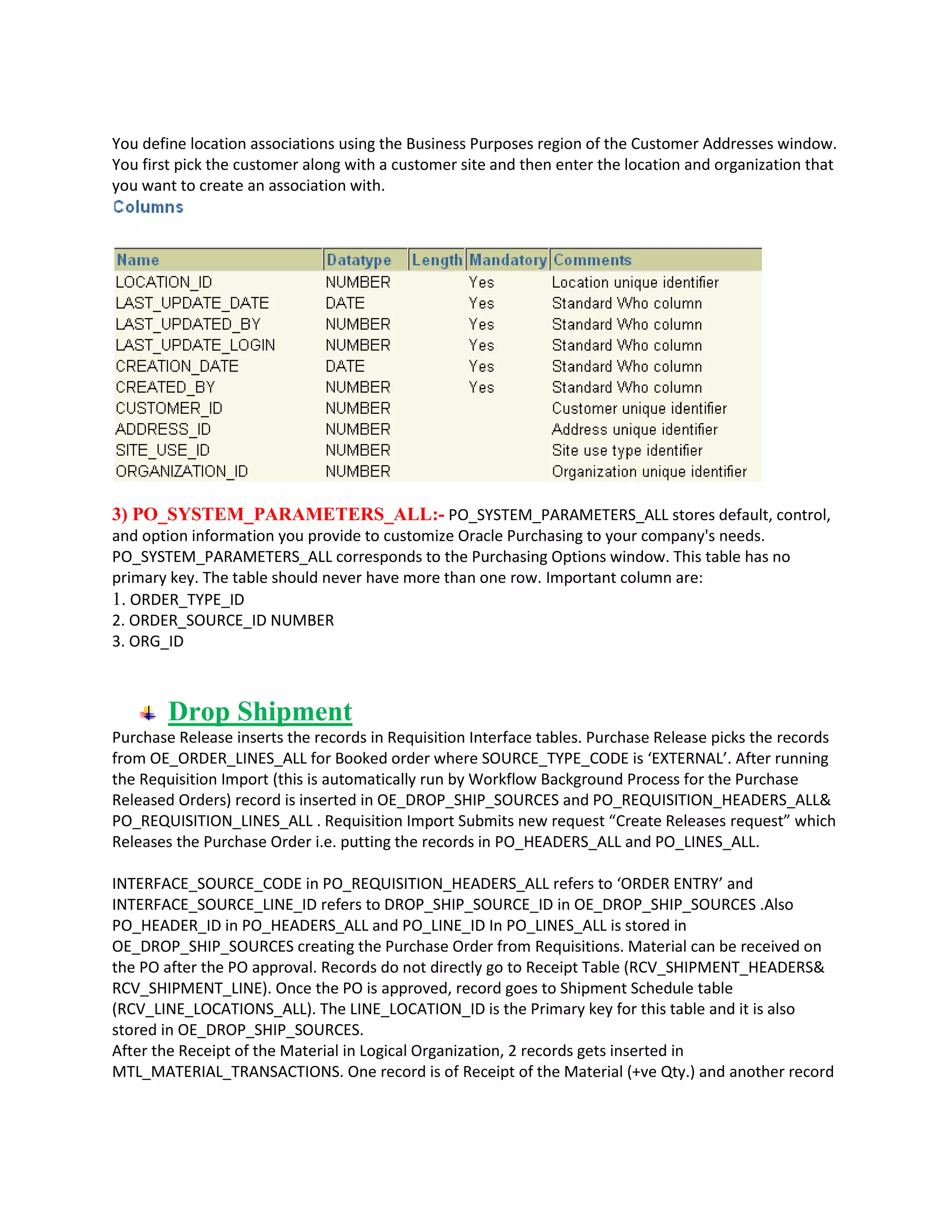 You define location associations using the Business Purposes region of the Customer Addresses window.
You first pick the customer along with a customer site and then enter the location and organization that
you want to create an association with.
3) PO_SYSTEM_PARAMETERS_ALL:- PO_SYSTEM_PARAMETERS_ALL stores default, control,
and option information you provide to customize Oracle Purchasing to your company's needs.
PO_SYSTEM_PARAMETERS_ALL corresponds to the Purchasing Options window. This table has no
primary key. The table should never have more than one row. Important column are:
1. ORDER_TYPE_ID
2. ORDER_SOURCE_ID NUMBER
3. ORG_ID
Drop Shipment
Purchase Release inserts the records in Requisition Interface tables. Purchase Release picks the records
from OE_ORDER_LINES_ALL for Booked order where SOURCE_TYPE_CODE is ‘EXTERNAL’. After running
the Requisition Import (this is automatically run by Workflow Background Process for the Purchase
Released Orders) record is inserted in OE_DROP_SHIP_SOURCES and PO_REQUISITION_HEADERS_ALL&
PO_REQUISITION_LINES_ALL . Requisition Import Submits new request “Create Releases request” which
Releases the Purchase Order i.e. putting the records in PO_HEADERS_ALL and PO_LINES_ALL.
INTERFACE_SOURCE_CODE in PO_REQUISITION_HEADERS_ALL refers to ‘ORDER ENTRY’ and
INTERFACE_SOURCE_LINE_ID refers to DROP_SHIP_SOURCE_ID in OE_DROP_SHIP_SOURCES .Also
PO_HEADER_ID in PO_HEADERS_ALL and PO_LINE_ID In PO_LINES_ALL is stored in
OE_DROP_SHIP_SOURCES creating the Purchase Order from Requisitions. Material can be received on
the PO after the PO approval. Records do not directly go to Receipt Table (RCV_SHIPMENT_HEADERS&
RCV_SHIPMENT_LINE). Once the PO is approved, record goes to Shipment Schedule table
(RCV_LINE_LOCATIONS_ALL). The LINE_LOCATION_ID is the Primary key for this table and it is also
stored in OE_DROP_SHIP_SOURCES.
After the Receipt of the Material in Logical Organization, 2 records gets inserted in
MTL_MATERIAL_TRANSACTIONS. One record is of Receipt of the Material (+ve Qty.) and another record
 