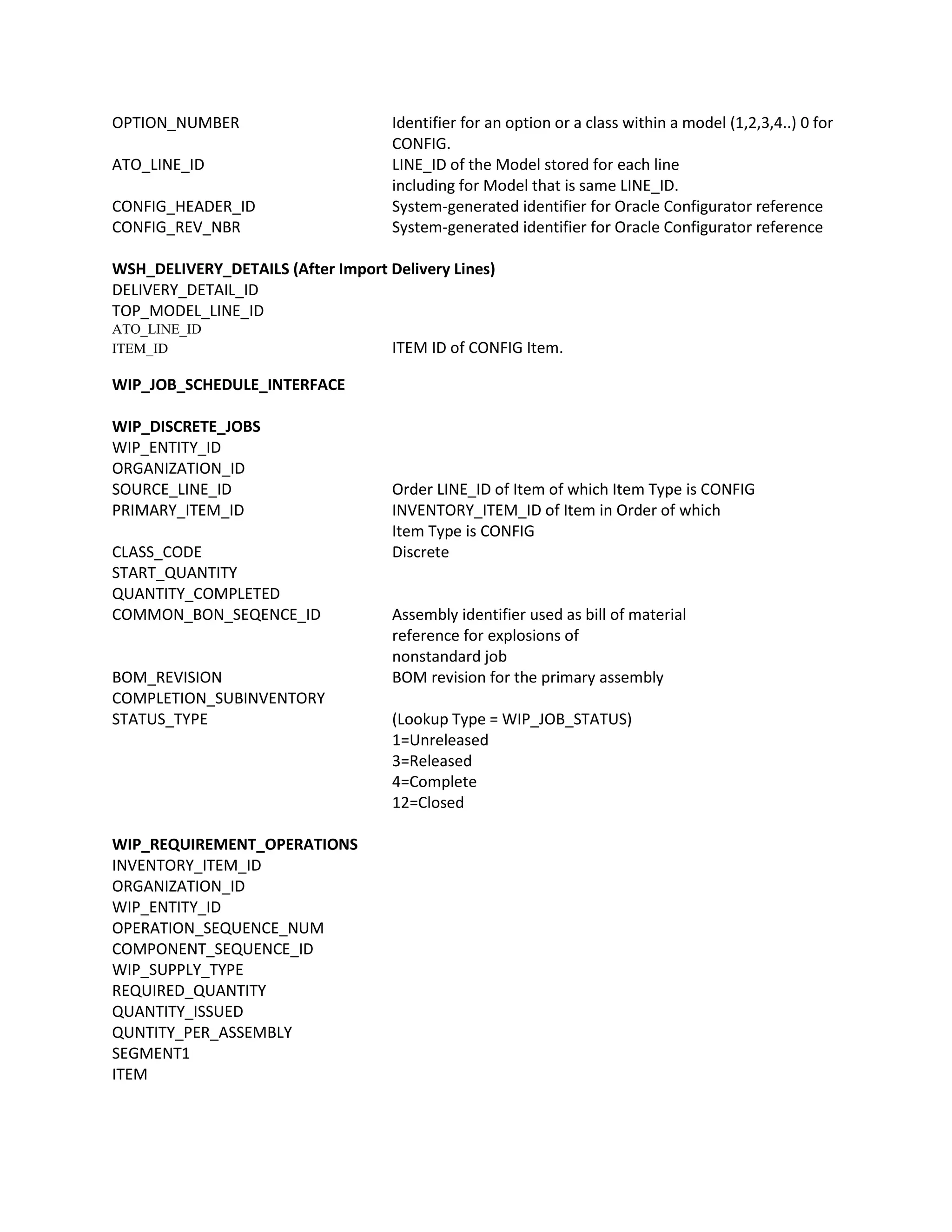 OPTION_NUMBER Identifier for an option or a class within a model (1,2,3,4..) 0 for
CONFIG.
ATO_LINE_ID LINE_ID of the Model stored for each line
including for Model that is same LINE_ID.
CONFIG_HEADER_ID System-generated identifier for Oracle Configurator reference
CONFIG_REV_NBR System-generated identifier for Oracle Configurator reference
WSH_DELIVERY_DETAILS (After Import Delivery Lines)
DELIVERY_DETAIL_ID
TOP_MODEL_LINE_ID
ATO_LINE_ID
ITEM_ID ITEM ID of CONFIG Item.
WIP_JOB_SCHEDULE_INTERFACE
WIP_DISCRETE_JOBS
WIP_ENTITY_ID
ORGANIZATION_ID
SOURCE_LINE_ID Order LINE_ID of Item of which Item Type is CONFIG
PRIMARY_ITEM_ID INVENTORY_ITEM_ID of Item in Order of which
Item Type is CONFIG
CLASS_CODE Discrete
START_QUANTITY
QUANTITY_COMPLETED
COMMON_BON_SEQENCE_ID Assembly identifier used as bill of material
reference for explosions of
nonstandard job
BOM_REVISION BOM revision for the primary assembly
COMPLETION_SUBINVENTORY
STATUS_TYPE (Lookup Type = WIP_JOB_STATUS)
1=Unreleased
3=Released
4=Complete
12=Closed
WIP_REQUIREMENT_OPERATIONS
INVENTORY_ITEM_ID
ORGANIZATION_ID
WIP_ENTITY_ID
OPERATION_SEQUENCE_NUM
COMPONENT_SEQUENCE_ID
WIP_SUPPLY_TYPE
REQUIRED_QUANTITY
QUANTITY_ISSUED
QUNTITY_PER_ASSEMBLY
SEGMENT1
ITEM
 