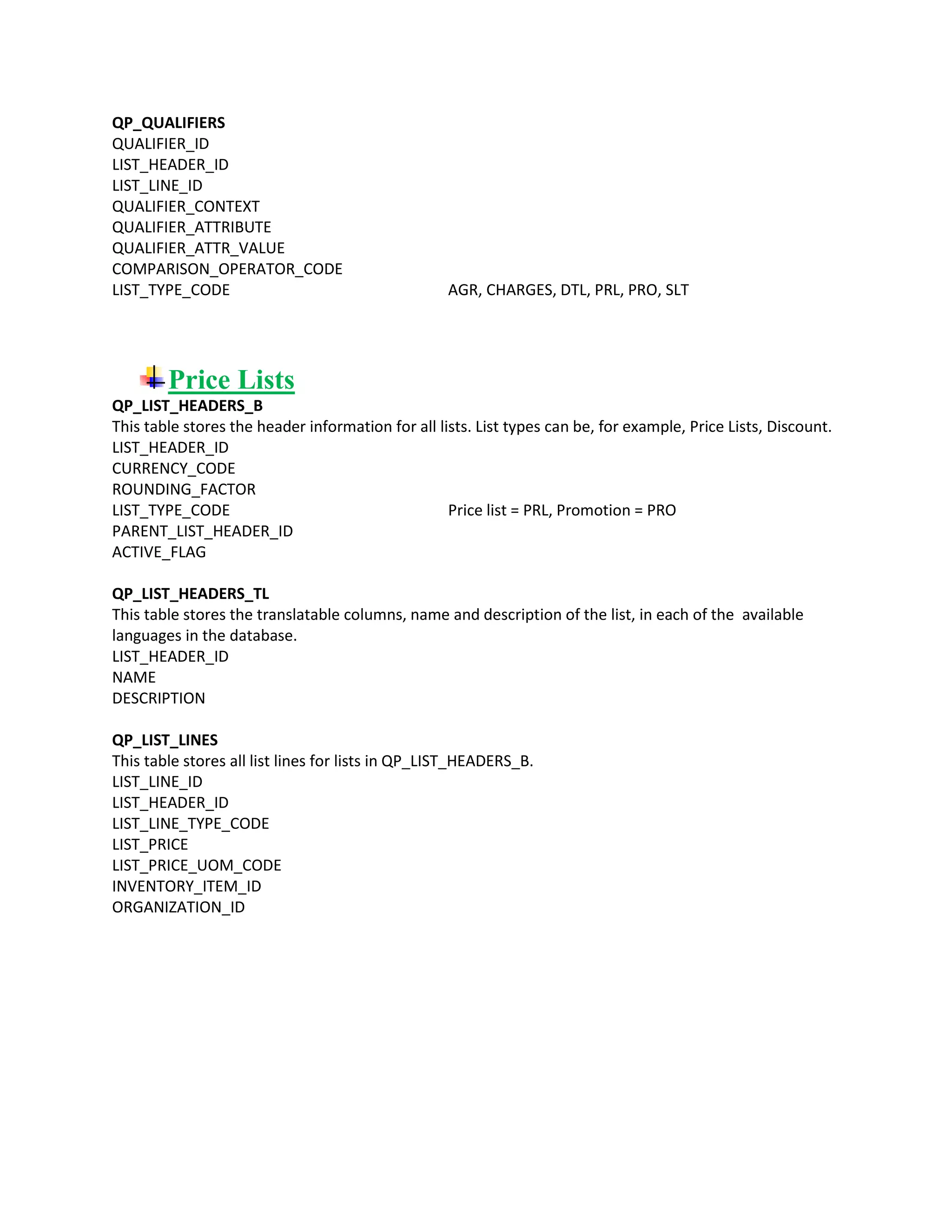 QP_QUALIFIERS
QUALIFIER_ID
LIST_HEADER_ID
LIST_LINE_ID
QUALIFIER_CONTEXT
QUALIFIER_ATTRIBUTE
QUALIFIER_ATTR_VALUE
COMPARISON_OPERATOR_CODE
LIST_TYPE_CODE AGR, CHARGES, DTL, PRL, PRO, SLT
Price Lists
QP_LIST_HEADERS_B
This table stores the header information for all lists. List types can be, for example, Price Lists, Discount.
LIST_HEADER_ID
CURRENCY_CODE
ROUNDING_FACTOR
LIST_TYPE_CODE Price list = PRL, Promotion = PRO
PARENT_LIST_HEADER_ID
ACTIVE_FLAG
QP_LIST_HEADERS_TL
This table stores the translatable columns, name and description of the list, in each of the available
languages in the database.
LIST_HEADER_ID
NAME
DESCRIPTION
QP_LIST_LINES
This table stores all list lines for lists in QP_LIST_HEADERS_B.
LIST_LINE_ID
LIST_HEADER_ID
LIST_LINE_TYPE_CODE
LIST_PRICE
LIST_PRICE_UOM_CODE
INVENTORY_ITEM_ID
ORGANIZATION_ID
 