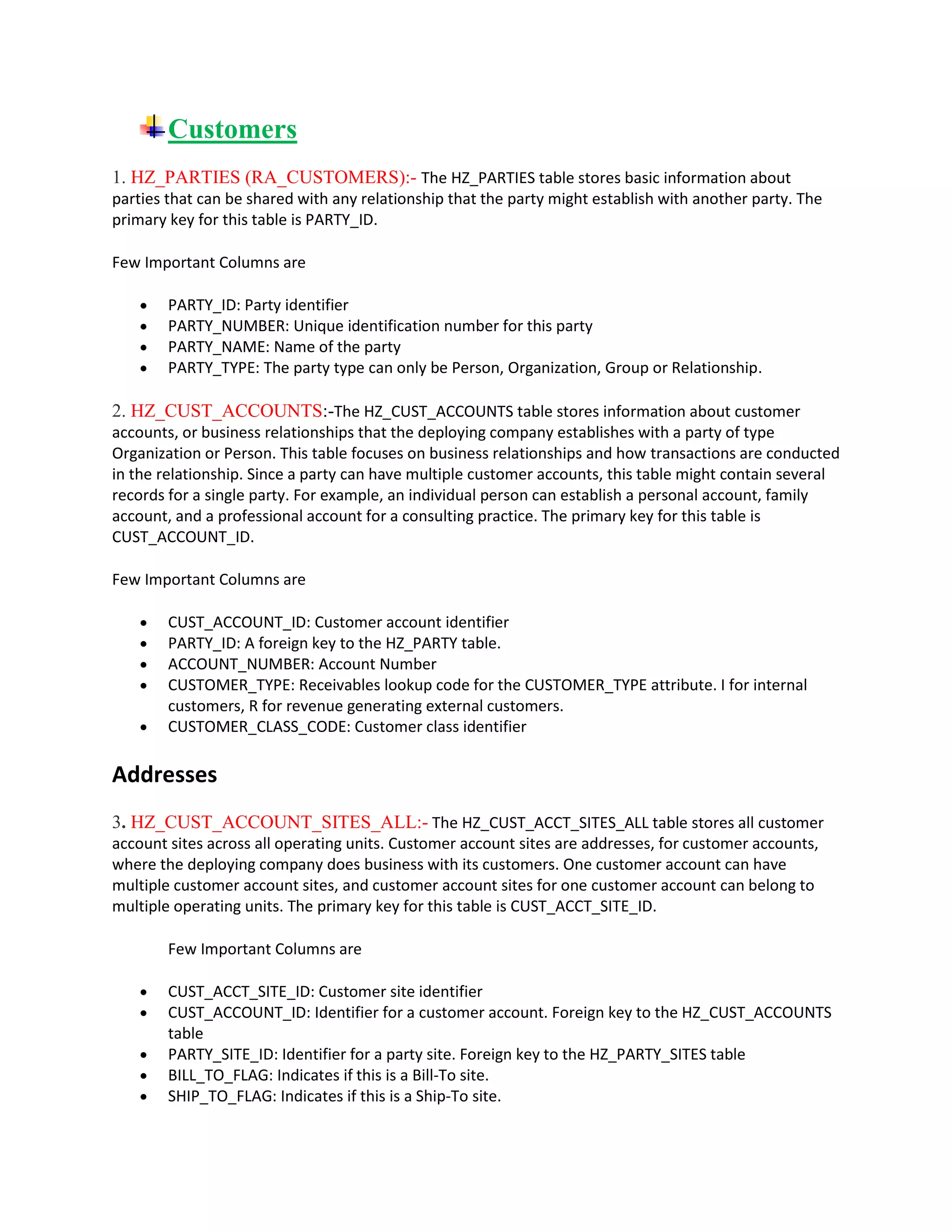 Customers
1. HZ_PARTIES (RA_CUSTOMERS):- The HZ_PARTIES table stores basic information about
parties that can be shared with any relationship that the party might establish with another party. The
primary key for this table is PARTY_ID.
Few Important Columns are
PARTY_ID: Party identifier
PARTY_NUMBER: Unique identification number for this party
PARTY_NAME: Name of the party
PARTY_TYPE: The party type can only be Person, Organization, Group or Relationship.
2. HZ_CUST_ACCOUNTS:-The HZ_CUST_ACCOUNTS table stores information about customer
accounts, or business relationships that the deploying company establishes with a party of type
Organization or Person. This table focuses on business relationships and how transactions are conducted
in the relationship. Since a party can have multiple customer accounts, this table might contain several
records for a single party. For example, an individual person can establish a personal account, family
account, and a professional account for a consulting practice. The primary key for this table is
CUST_ACCOUNT_ID.
Few Important Columns are
CUST_ACCOUNT_ID: Customer account identifier
PARTY_ID: A foreign key to the HZ_PARTY table.
ACCOUNT_NUMBER: Account Number
CUSTOMER_TYPE: Receivables lookup code for the CUSTOMER_TYPE attribute. I for internal
customers, R for revenue generating external customers.
CUSTOMER_CLASS_CODE: Customer class identifier
Addresses
3. HZ_CUST_ACCOUNT_SITES_ALL:- The HZ_CUST_ACCT_SITES_ALL table stores all customer
account sites across all operating units. Customer account sites are addresses, for customer accounts,
where the deploying company does business with its customers. One customer account can have
multiple customer account sites, and customer account sites for one customer account can belong to
multiple operating units. The primary key for this table is CUST_ACCT_SITE_ID.
Few Important Columns are
CUST_ACCT_SITE_ID: Customer site identifier
CUST_ACCOUNT_ID: Identifier for a customer account. Foreign key to the HZ_CUST_ACCOUNTS
table
PARTY_SITE_ID: Identifier for a party site. Foreign key to the HZ_PARTY_SITES table
BILL_TO_FLAG: Indicates if this is a Bill-To site.
SHIP_TO_FLAG: Indicates if this is a Ship-To site.
 