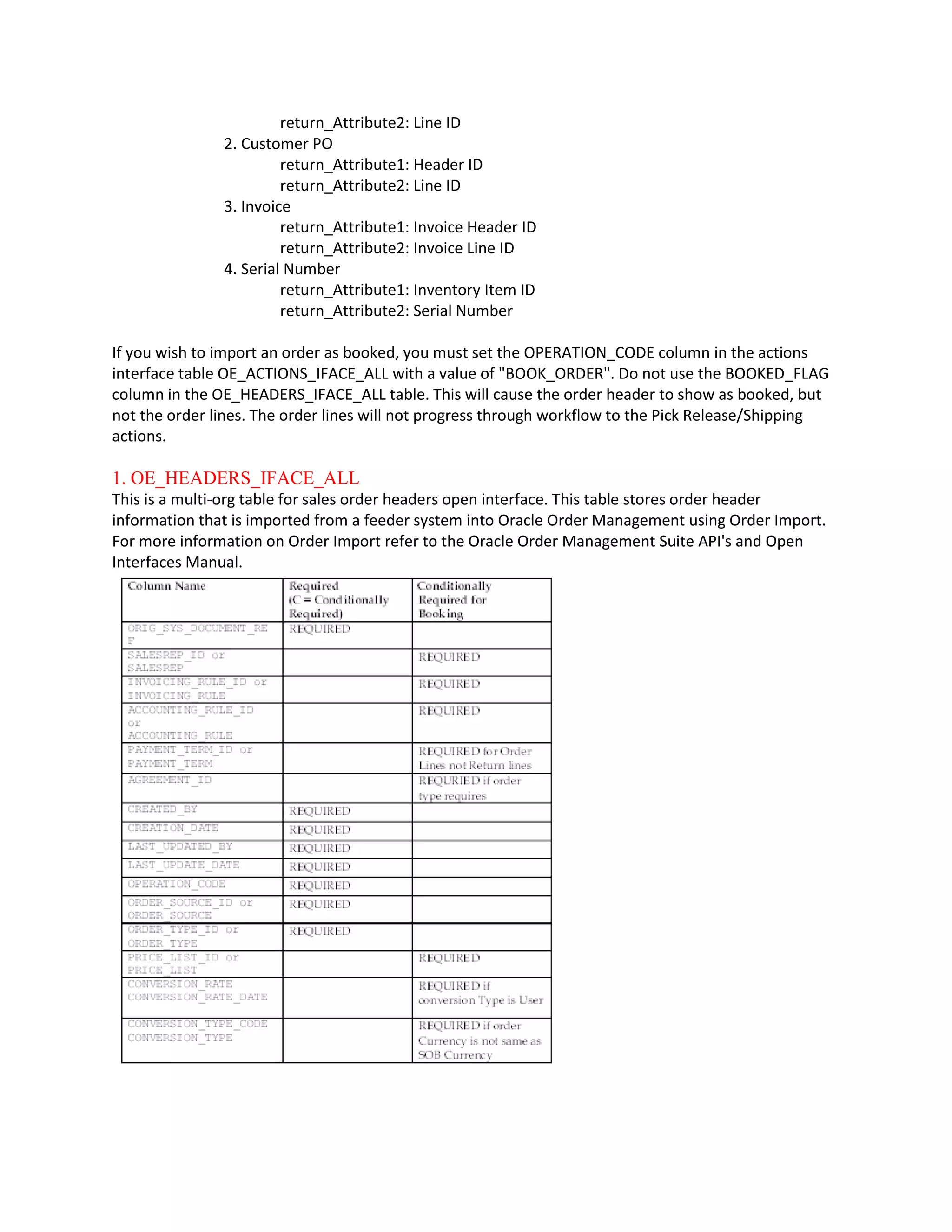 return_Attribute2: Line ID
2. Customer PO
return_Attribute1: Header ID
return_Attribute2: Line ID
3. Invoice
return_Attribute1: Invoice Header ID
return_Attribute2: Invoice Line ID
4. Serial Number
return_Attribute1: Inventory Item ID
return_Attribute2: Serial Number
If you wish to import an order as booked, you must set the OPERATION_CODE column in the actions
interface table OE_ACTIONS_IFACE_ALL with a value of "BOOK_ORDER". Do not use the BOOKED_FLAG
column in the OE_HEADERS_IFACE_ALL table. This will cause the order header to show as booked, but
not the order lines. The order lines will not progress through workflow to the Pick Release/Shipping
actions.
1. OE_HEADERS_IFACE_ALL
This is a multi-org table for sales order headers open interface. This table stores order header
information that is imported from a feeder system into Oracle Order Management using Order Import.
For more information on Order Import refer to the Oracle Order Management Suite API's and Open
Interfaces Manual.
 