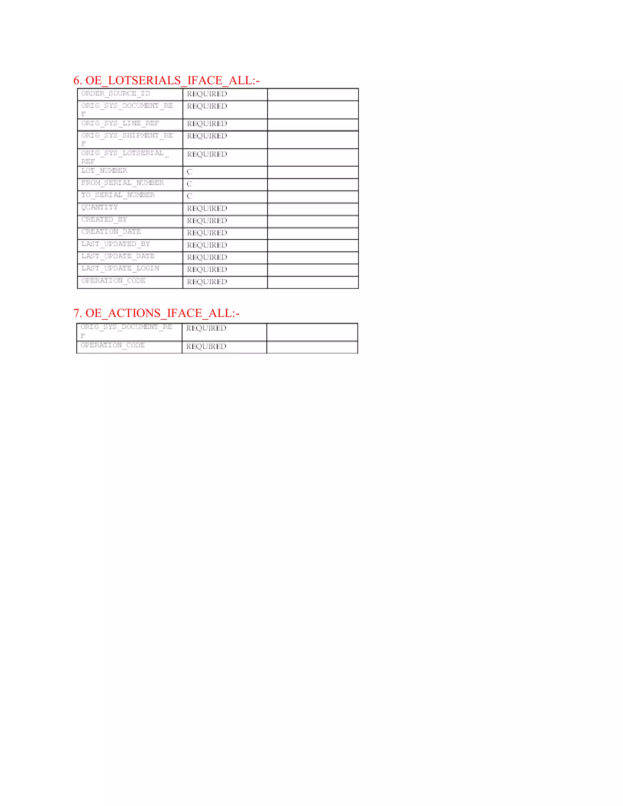 6. OE_LOTSERIALS_IFACE_ALL:-
7. OE_ACTIONS_IFACE_ALL:-
 