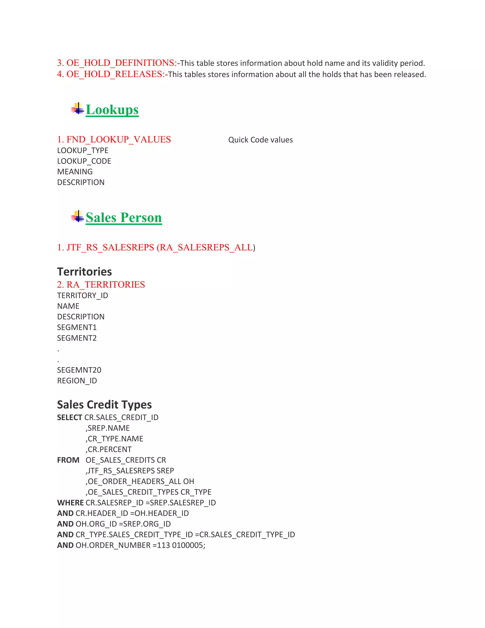 3. OE_HOLD_DEFINITIONS:-This table stores information about hold name and its validity period.
4. OE_HOLD_RELEASES:-This tables stores information about all the holds that has been released.
Lookups
1. FND_LOOKUP_VALUES Quick Code values
LOOKUP_TYPE
LOOKUP_CODE
MEANING
DESCRIPTION
Sales Person
1. JTF_RS_SALESREPS (RA_SALESREPS_ALL)
Territories
2. RA_TERRITORIES
TERRITORY_ID
NAME
DESCRIPTION
SEGMENT1
SEGMENT2
.
.
SEGEMNT20
REGION_ID
Sales Credit Types
SELECT CR.SALES_CREDIT_ID
,SREP.NAME
,CR_TYPE.NAME
,CR.PERCENT
FROM OE_SALES_CREDITS CR
,JTF_RS_SALESREPS SREP
,OE_ORDER_HEADERS_ALL OH
,OE_SALES_CREDIT_TYPES CR_TYPE
WHERE CR.SALESREP_ID =SREP.SALESREP_ID
AND CR.HEADER_ID =OH.HEADER_ID
AND OH.ORG_ID =SREP.ORG_ID
AND CR_TYPE.SALES_CREDIT_TYPE_ID =CR.SALES_CREDIT_TYPE_ID
AND OH.ORDER_NUMBER =113 0100005;
 