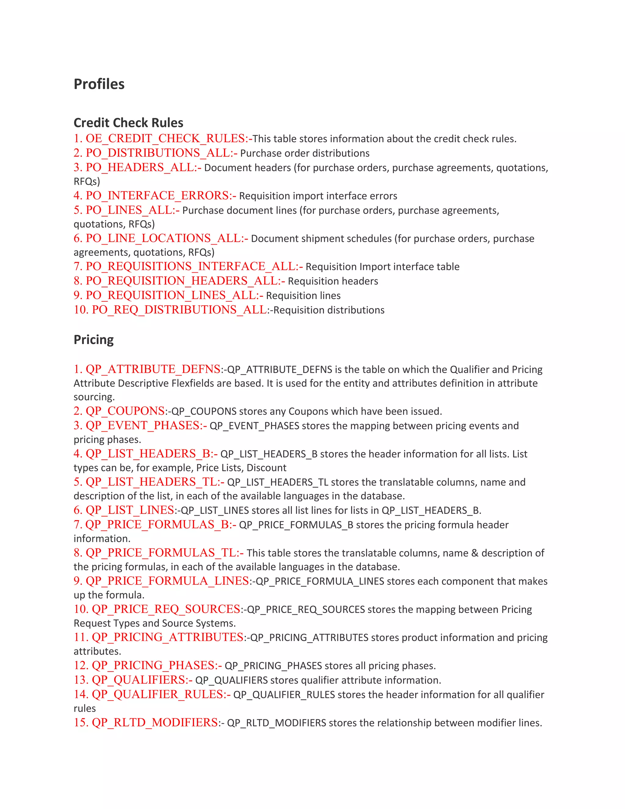 Profiles
Credit Check Rules
1. OE_CREDIT_CHECK_RULES:-This table stores information about the credit check rules.
2. PO_DISTRIBUTIONS_ALL:- Purchase order distributions
3. PO_HEADERS_ALL:- Document headers (for purchase orders, purchase agreements, quotations,
RFQs)
4. PO_INTERFACE_ERRORS:- Requisition import interface errors
5. PO_LINES_ALL:- Purchase document lines (for purchase orders, purchase agreements,
quotations, RFQs)
6. PO_LINE_LOCATIONS_ALL:- Document shipment schedules (for purchase orders, purchase
agreements, quotations, RFQs)
7. PO_REQUISITIONS_INTERFACE_ALL:- Requisition Import interface table
8. PO_REQUISITION_HEADERS_ALL:- Requisition headers
9. PO_REQUISITION_LINES_ALL:- Requisition lines
10. PO_REQ_DISTRIBUTIONS_ALL:-Requisition distributions
Pricing
1. QP_ATTRIBUTE_DEFNS:-QP_ATTRIBUTE_DEFNS is the table on which the Qualifier and Pricing
Attribute Descriptive Flexfields are based. It is used for the entity and attributes definition in attribute
sourcing.
2. QP_COUPONS:-QP_COUPONS stores any Coupons which have been issued.
3. QP_EVENT_PHASES:- QP_EVENT_PHASES stores the mapping between pricing events and
pricing phases.
4. QP_LIST_HEADERS_B:- QP_LIST_HEADERS_B stores the header information for all lists. List
types can be, for example, Price Lists, Discount
5. QP_LIST_HEADERS_TL:- QP_LIST_HEADERS_TL stores the translatable columns, name and
description of the list, in each of the available languages in the database.
6. QP_LIST_LINES:-QP_LIST_LINES stores all list lines for lists in QP_LIST_HEADERS_B.
7. QP_PRICE_FORMULAS_B:- QP_PRICE_FORMULAS_B stores the pricing formula header
information.
8. QP_PRICE_FORMULAS_TL:- This table stores the translatable columns, name & description of
the pricing formulas, in each of the available languages in the database.
9. QP_PRICE_FORMULA_LINES:-QP_PRICE_FORMULA_LINES stores each component that makes
up the formula.
10. QP_PRICE_REQ_SOURCES:-QP_PRICE_REQ_SOURCES stores the mapping between Pricing
Request Types and Source Systems.
11. QP_PRICING_ATTRIBUTES:-QP_PRICING_ATTRIBUTES stores product information and pricing
attributes.
12. QP_PRICING_PHASES:- QP_PRICING_PHASES stores all pricing phases.
13. QP_QUALIFIERS:- QP_QUALIFIERS stores qualifier attribute information.
14. QP_QUALIFIER_RULES:- QP_QUALIFIER_RULES stores the header information for all qualifier
rules
15. QP_RLTD_MODIFIERS:- QP_RLTD_MODIFIERS stores the relationship between modifier lines.
 