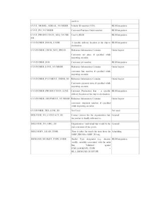 Technical architecture for order management | PDF