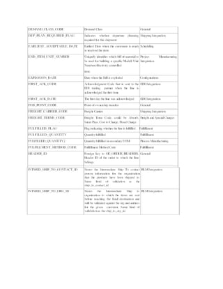 Technical architecture for order management | PDF