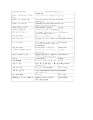 Technical architecture for order management | PDF