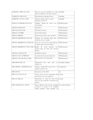 Technical architecture for order management | PDF