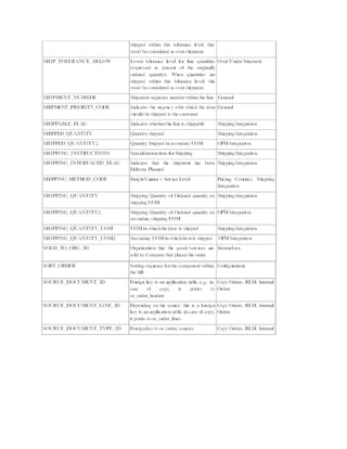 Technical Orders Field User Guide.pdf Technical architecture for order management | PDF