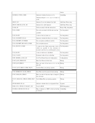 Technical architecture for order management | PDF