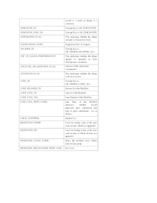 Technical architecture for order management | PDF