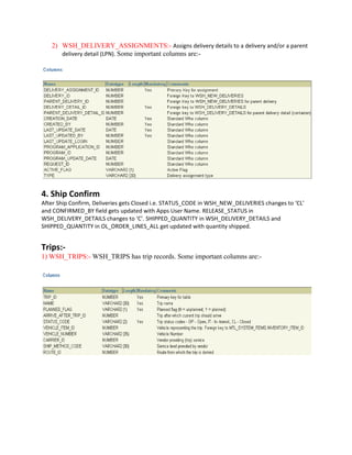 Technical architecture for order management | PDF