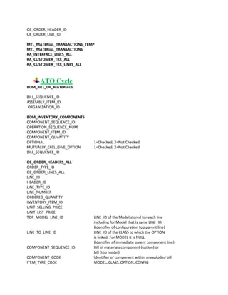 Technical Orders Field User Guide.pdf Technical architecture for order management | PDF