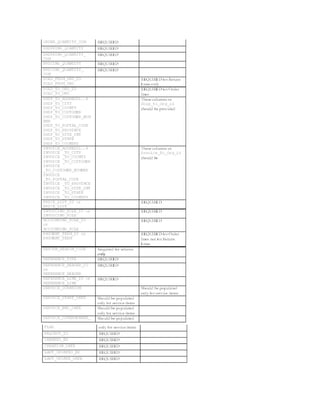 Technical architecture for order management | PDF