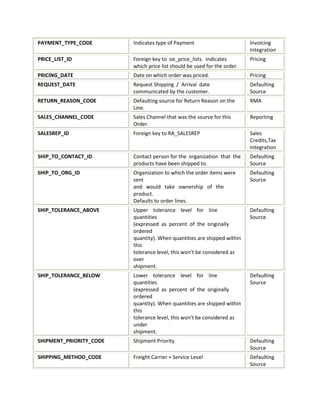 Technical architecture for order management | PDF