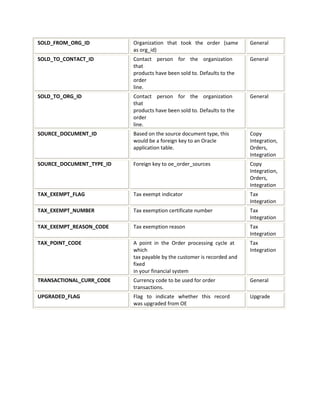 Technical Orders Field User Guide.pdf Technical architecture for order management | PDF