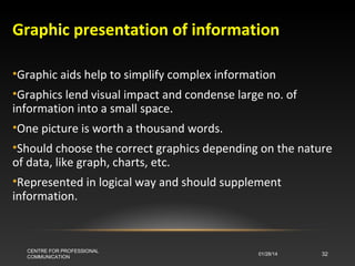 Graphic presentation of information
•Graphic aids help to simplify complex information
•Graphics lend visual impact and condense large no. of
information into a small space.
•One picture is worth a thousand words.
•Should choose the correct graphics depending on the nature
of data, like graph, charts, etc.
•Represented in logical way and should supplement
information.

CENTRE FOR PROFESSIONAL
COMMUNICATION

01/28/14

32

 