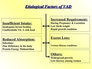 Etiological Factors of VAD
Etiological Factors of VAD
Insufficient Intake:
Inadequate breast feeding
Unaffordable Vit. A rich food
Others:
Widespread poverty
Low literacy among women
Excess Loss:
Various Disease conditions
Increased Requirement:
During Pregnancy & Lactation
Low birth weight
Rapid growth condition
Reduced Absorption:
Infections
Zinc Deficiency in the body
Protein Energy Malnutrition
 