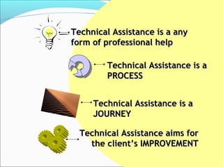 Technical Assistance is a any
form of professional help

        Technical Assistance is a
        PROCESS


     Technical Assistance is a
     JOURNEY

  Technical Assistance aims for
    the client’s IMPROVEMENT
 