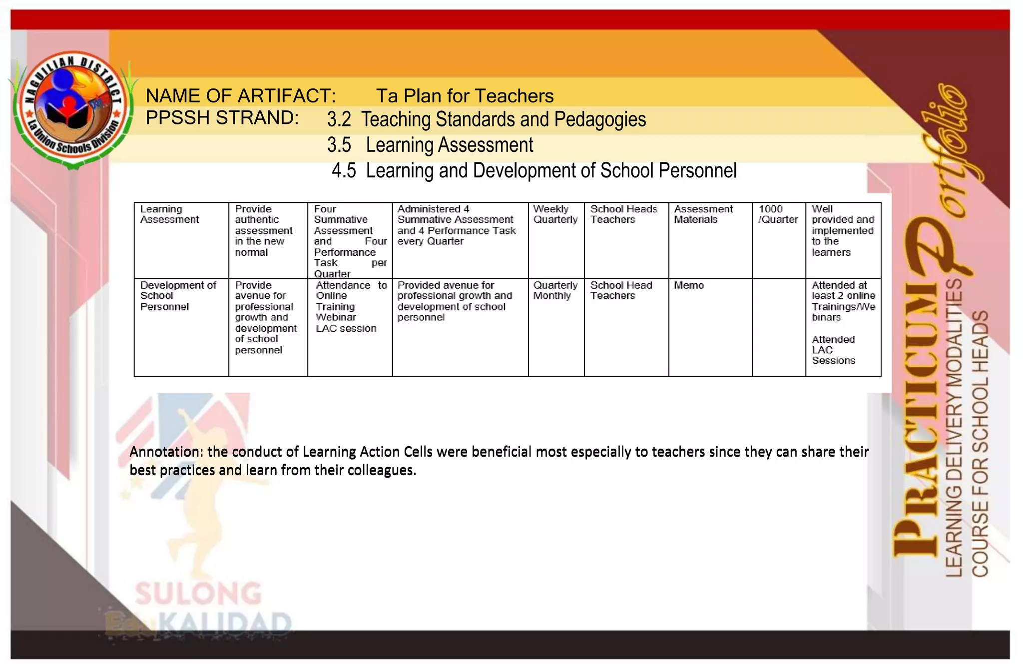 NAME OF ARTIFACT:
PPSSH STRAND:
Ta Plan for Teachers
3.2 Teaching Standards and Pedagogies
3.5 Learning Assessment
4.5 Learning and Development of School Personnel
Annotation: the conduct of Learning Action Cells were beneficial most especially to teachers since they can share their
best practices and learn from their colleagues.
Annotation: the conduct of Learning Action Cells were beneficial most especially to teachers since they can share their
best practices and learn from their colleagues.