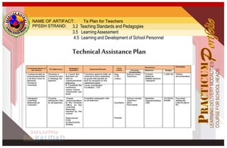 NAME OF ARTIFACT:
PPSSH STRAND:
Ta Plan for Teachers
3.2 Teaching Standards and Pedagogies
3.5 Learning Assessment
4.5 Learning and Development of School Personnel
Annotation:
 